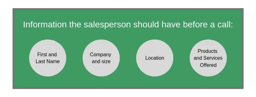 Information before consultative selling sales call