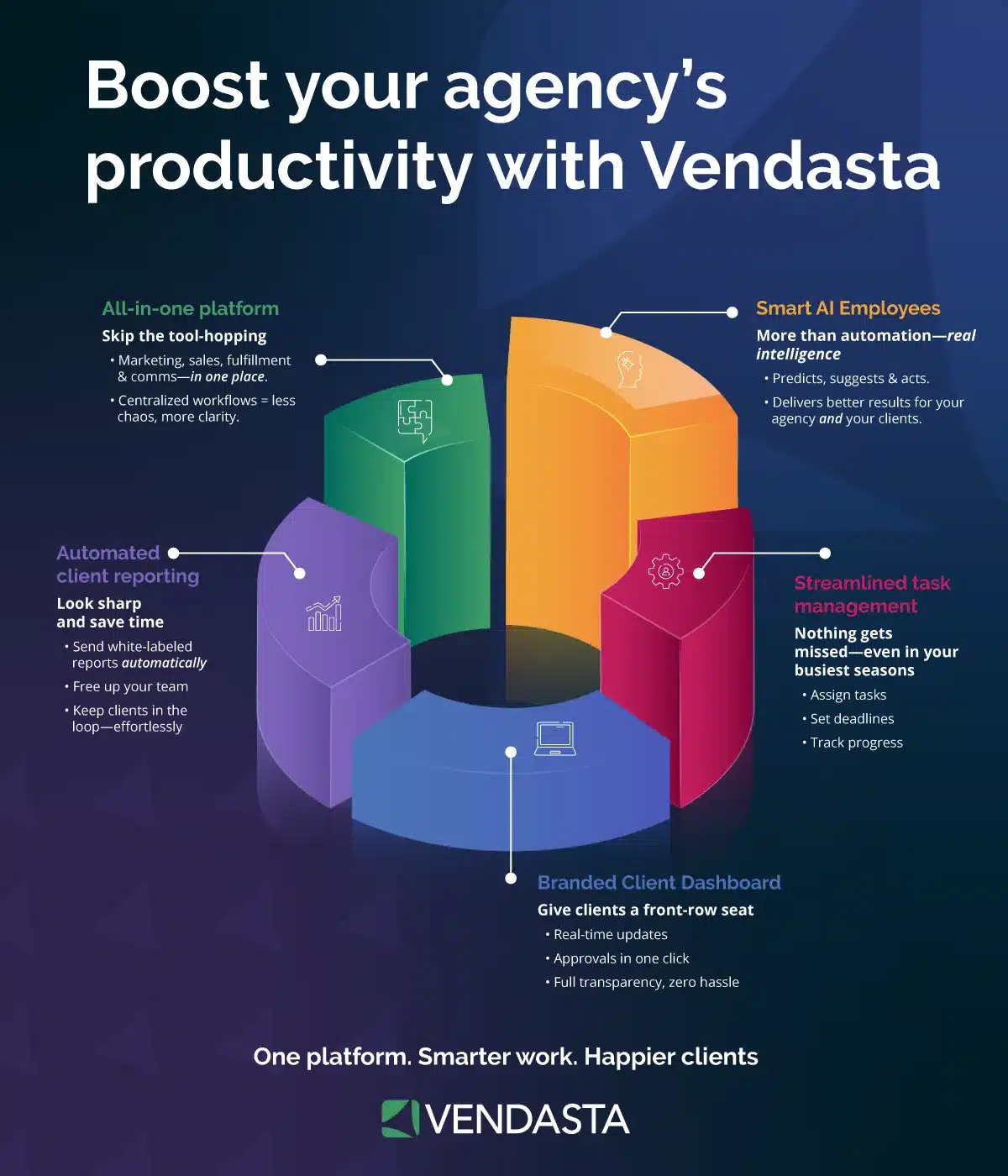 Boost Agency's Productivity with Vendasta