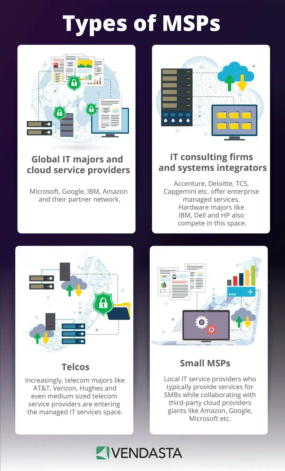 Types of MSP marketing
