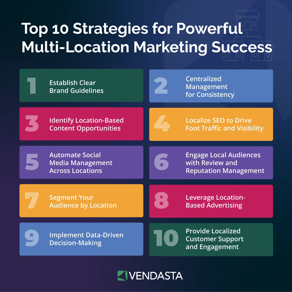 Multi-Location Marketing