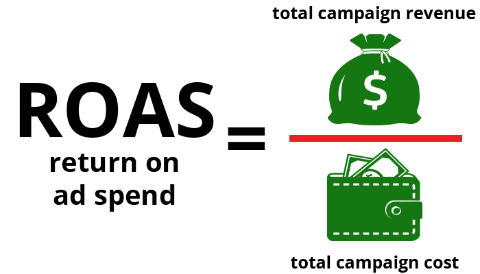 Navigating-the-relationship-between-digital-marketing-and-analytics-roas