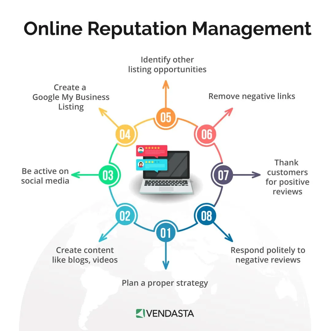 online reputation management infographic