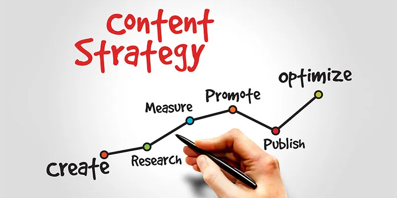 content strategy