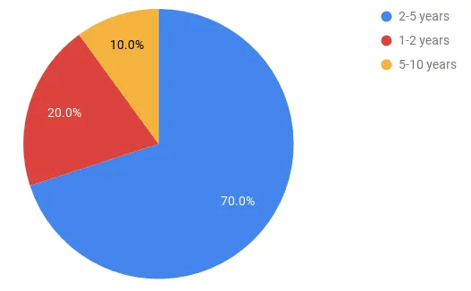 Google Workspace reseller small business study