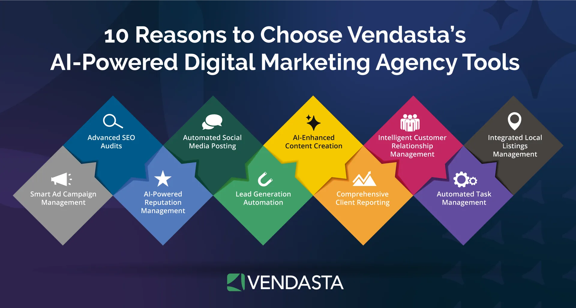 AI Tools for Digital Marketing Agencies - 10 Reasons to Choose Vendasta’s AI-Powered DIgital Marketing Agency Tools 