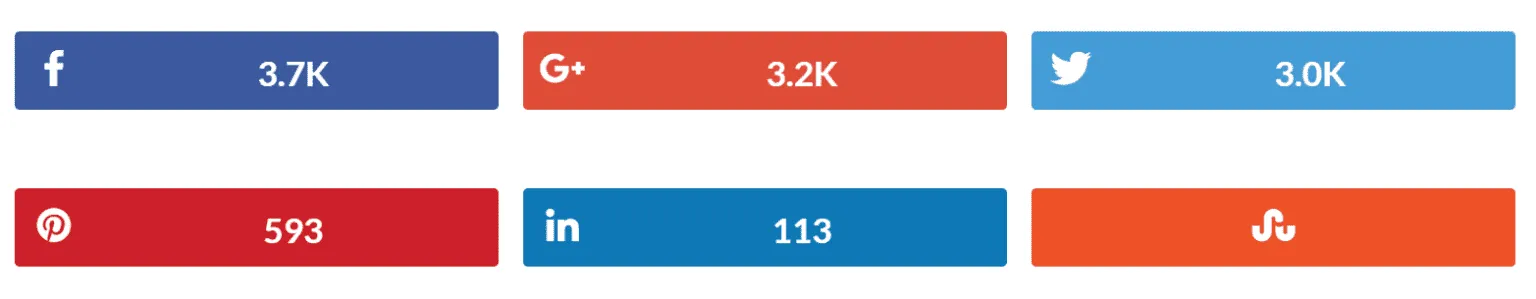 Social Sharing Strategy