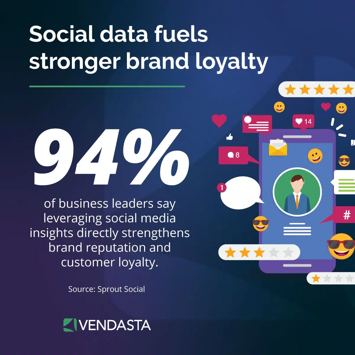 Social proof - AI Reputation Management