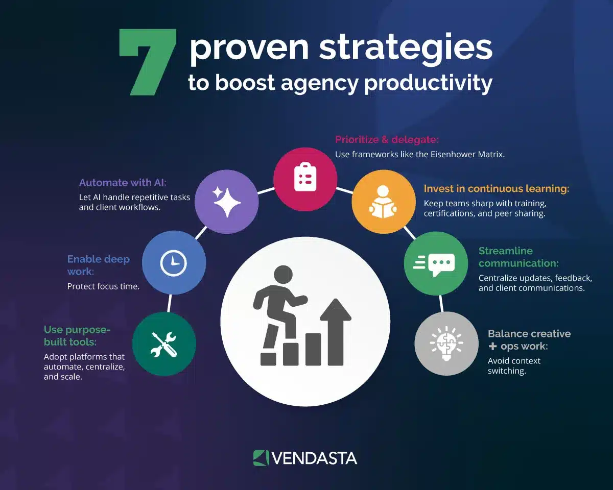 Agency Productivity - 7 Proven Strategies to Boost Agency Productivity