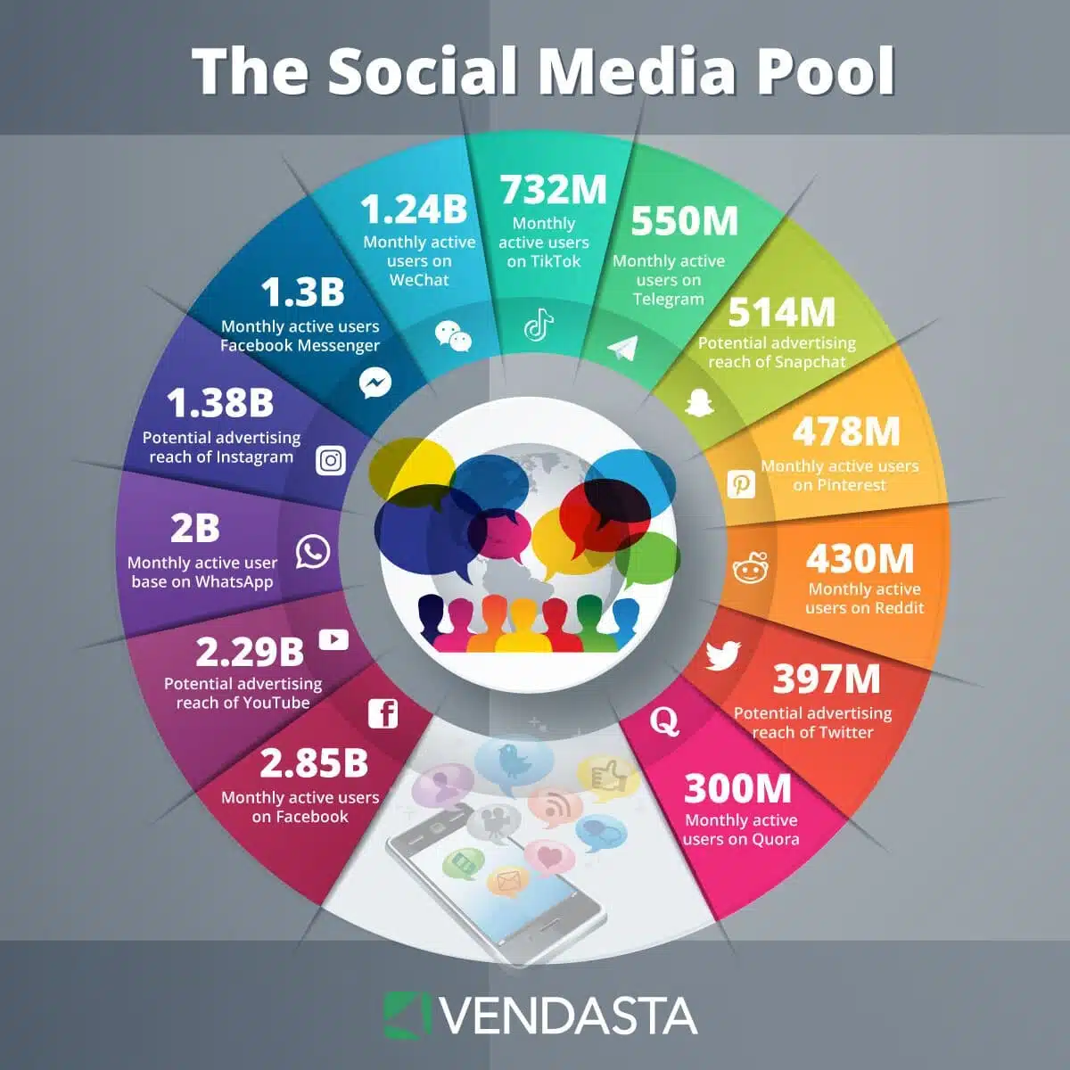 customer engagement social media