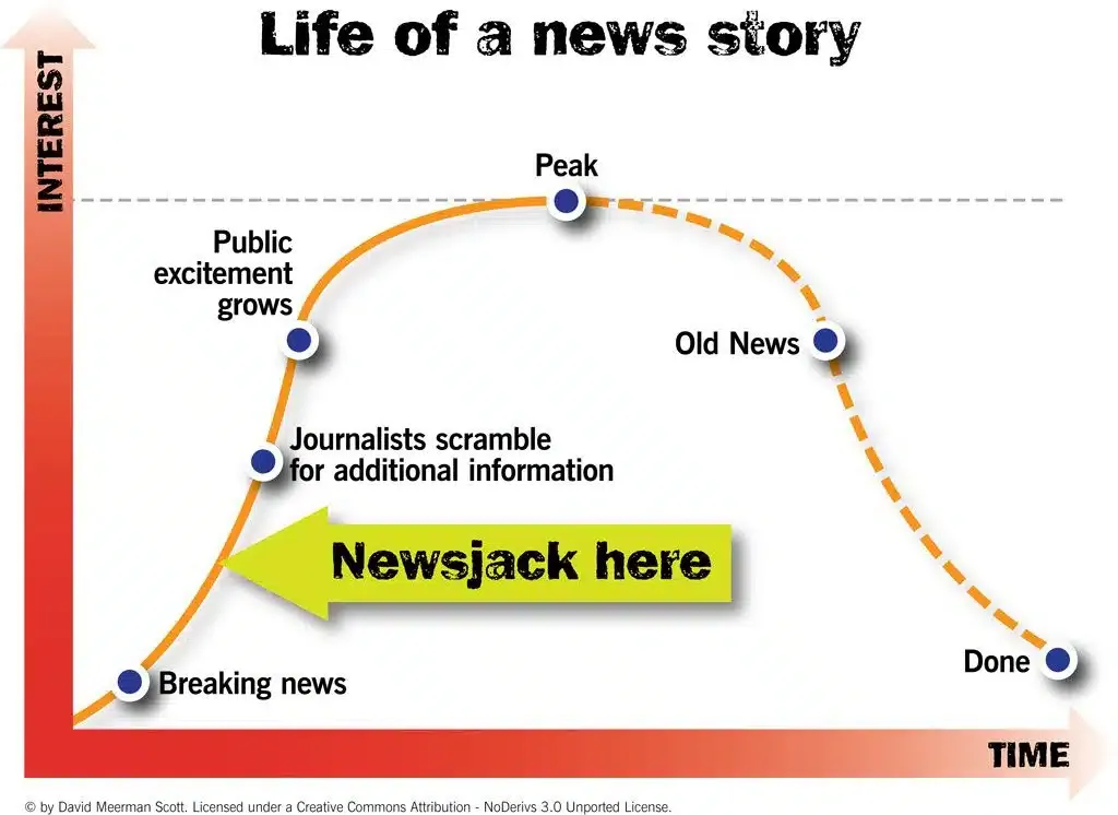 Try Newsjacking
