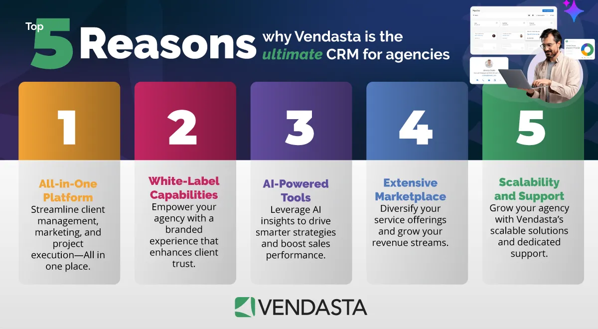 Vendasta Is the Best CRM for Agencies