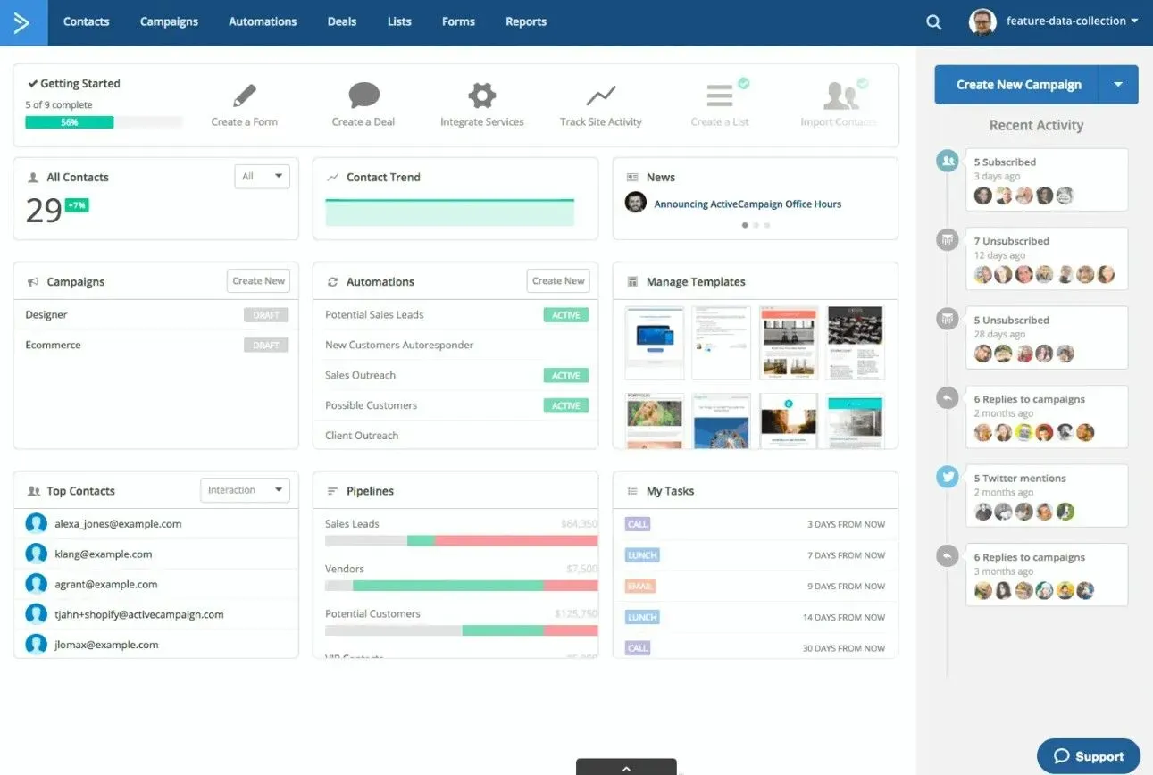 ActiveCampaign customer acquisition platform