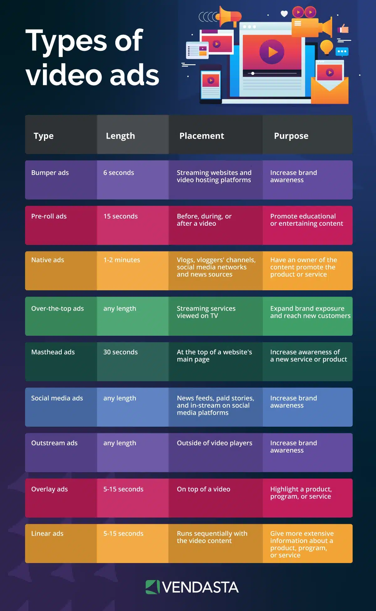 advertising trends: types of video ads