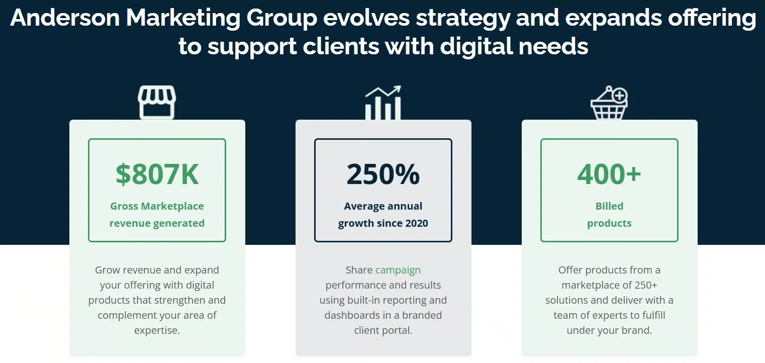 advertising trends: case study