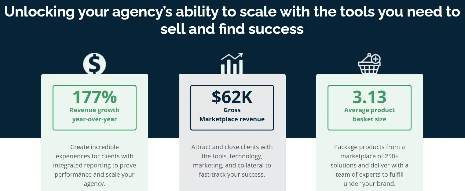 white-label services: case study 2