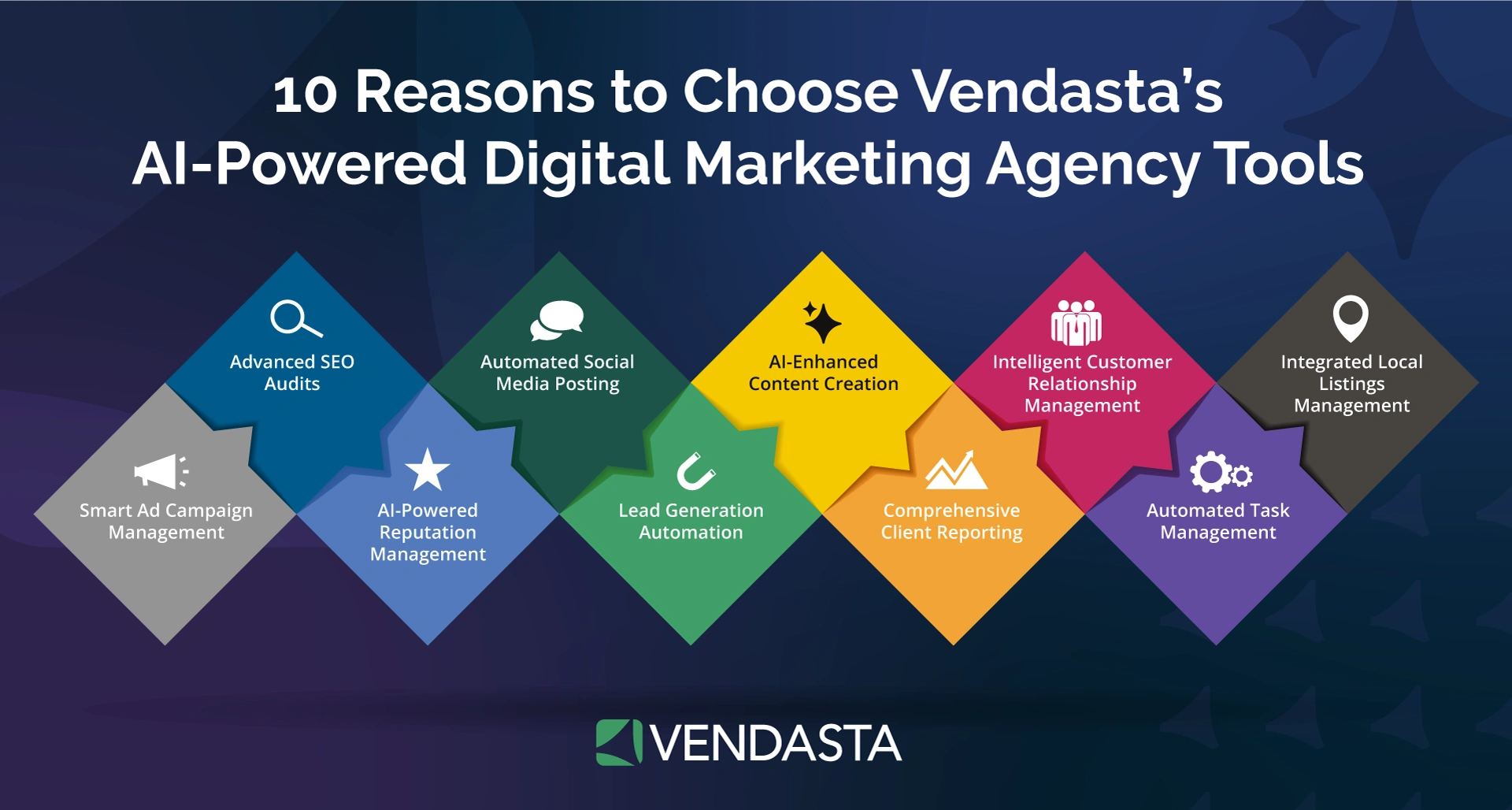 Ten reasons for choosing Vendasta's marketing tools.