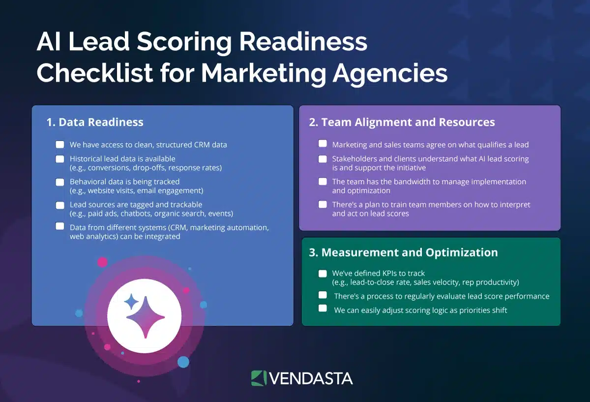 marketing automation workflows: AI lead scoring readiness