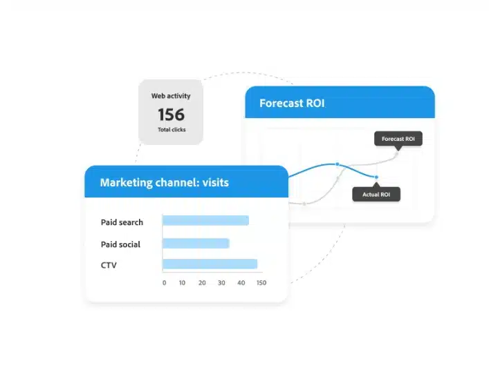 Web activity and marketing channel ROI data visualization.