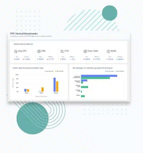 PPC vertical benchmarks and performance metrics dashboard.