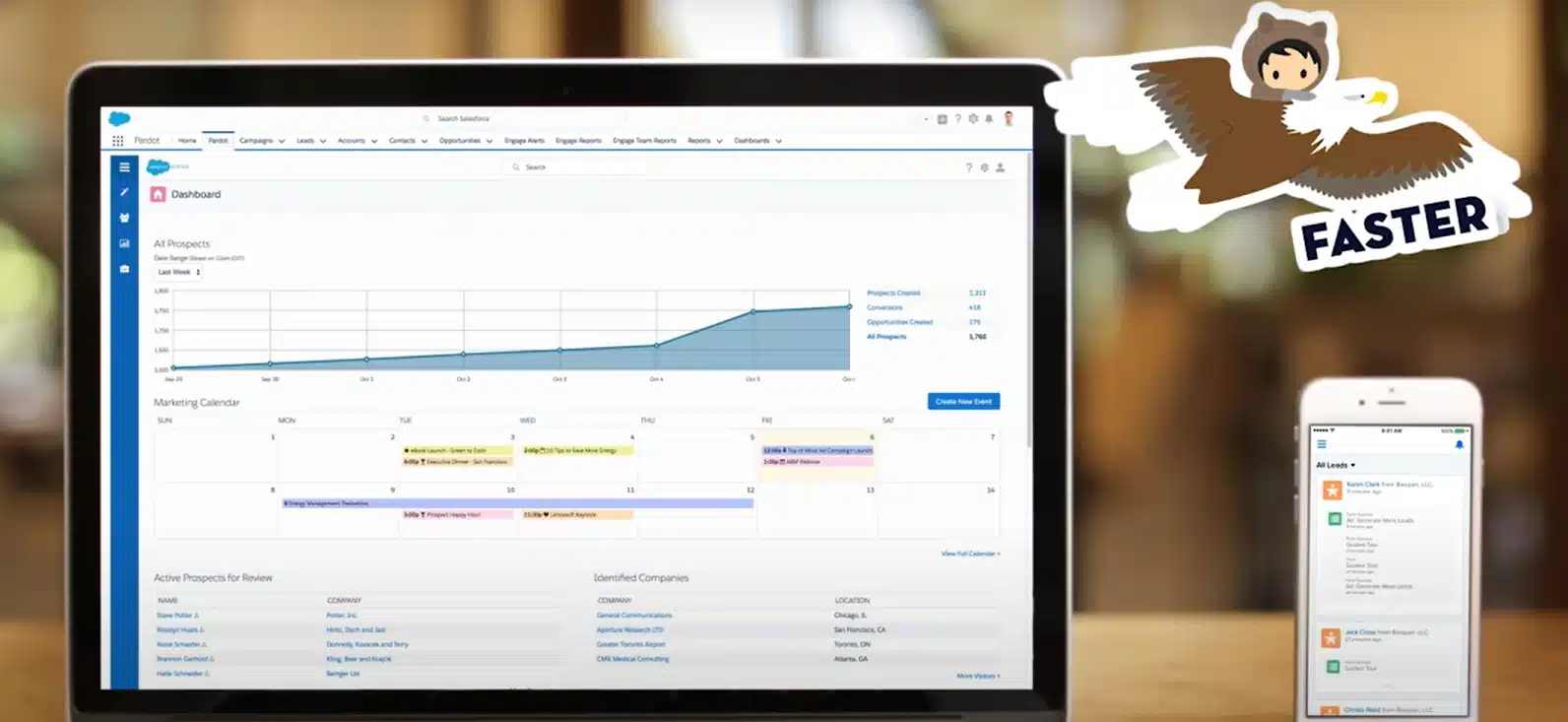 Dashboard displaying marketing calendar and prospect data.