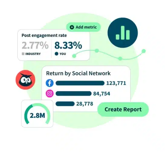 Post engagement rates and social network returns.