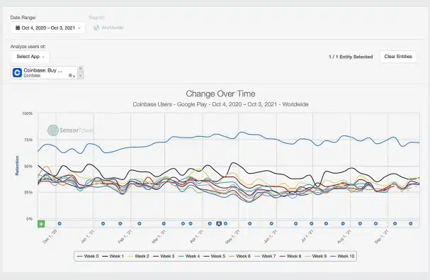 Line graph showing Coinbase users over time.