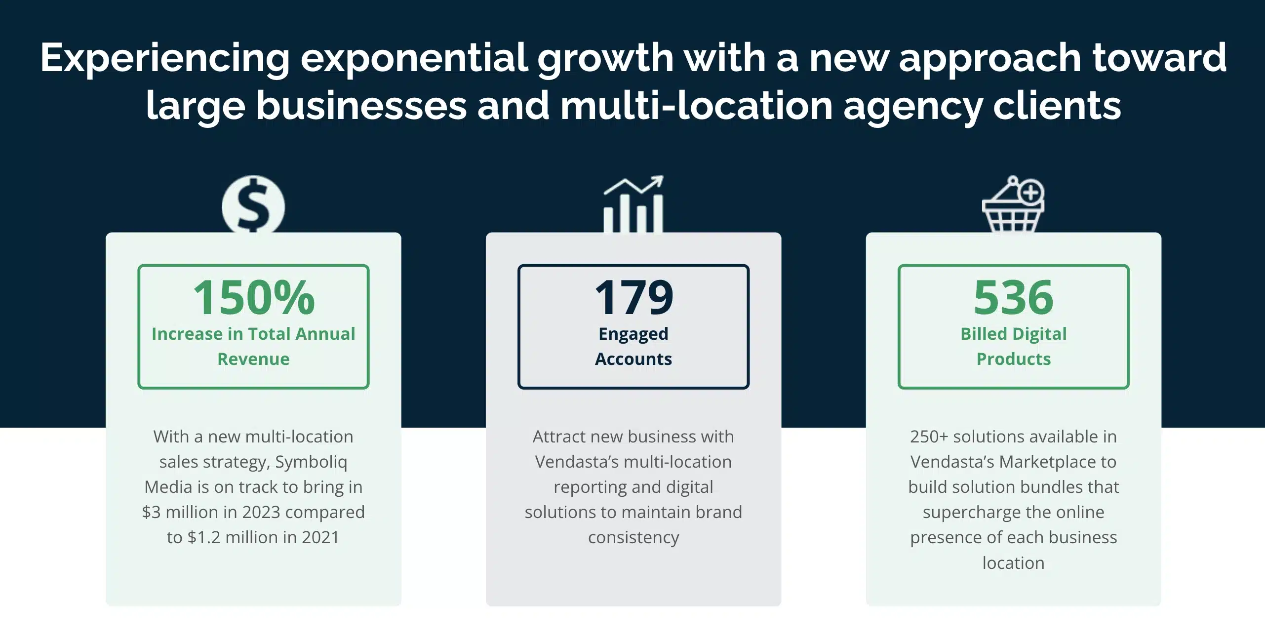 AI readiness: automated social media management case study findings