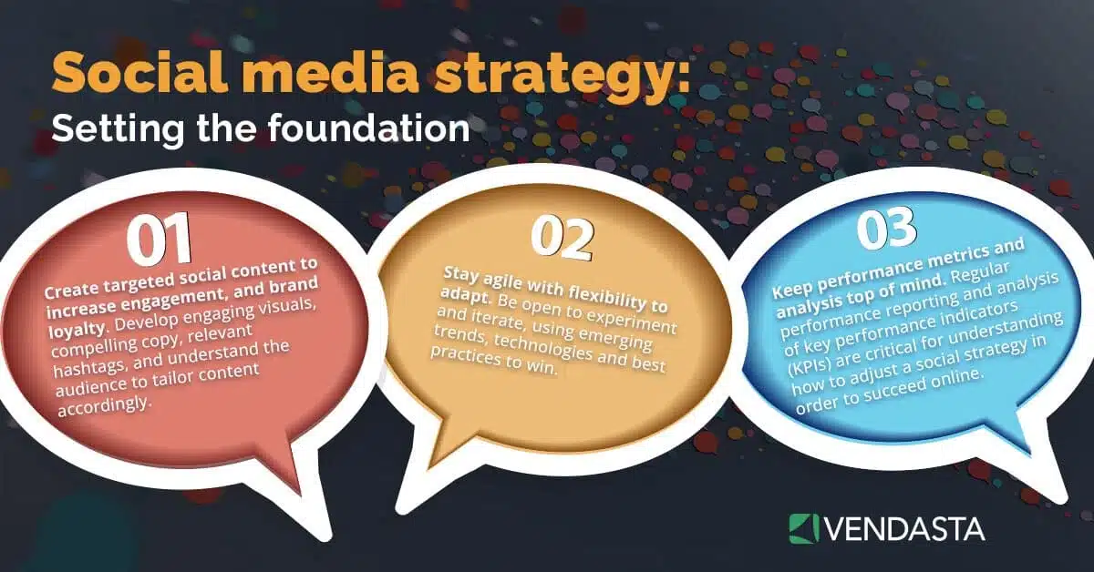social media strategy presentation