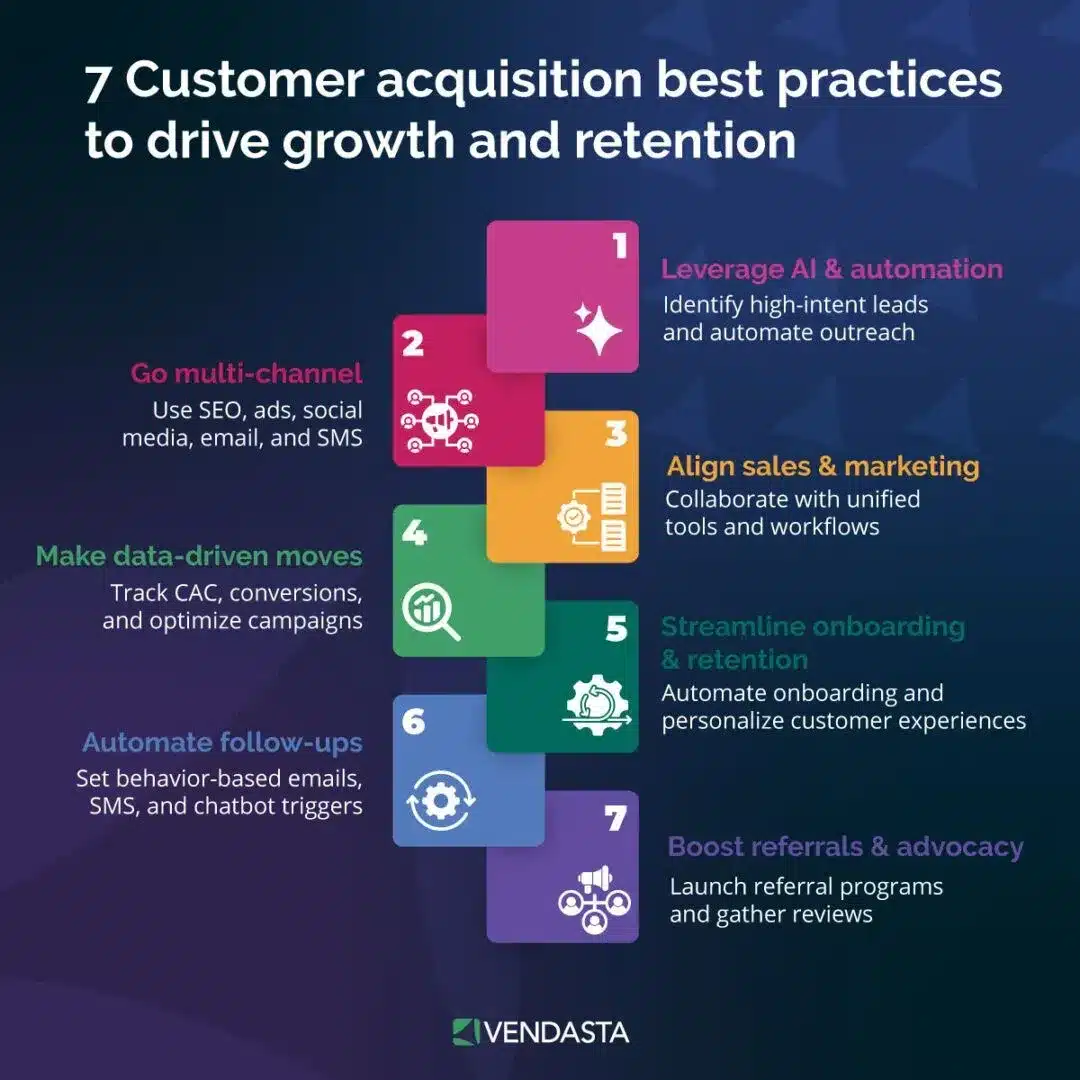 Customer Acquisition Best Practices