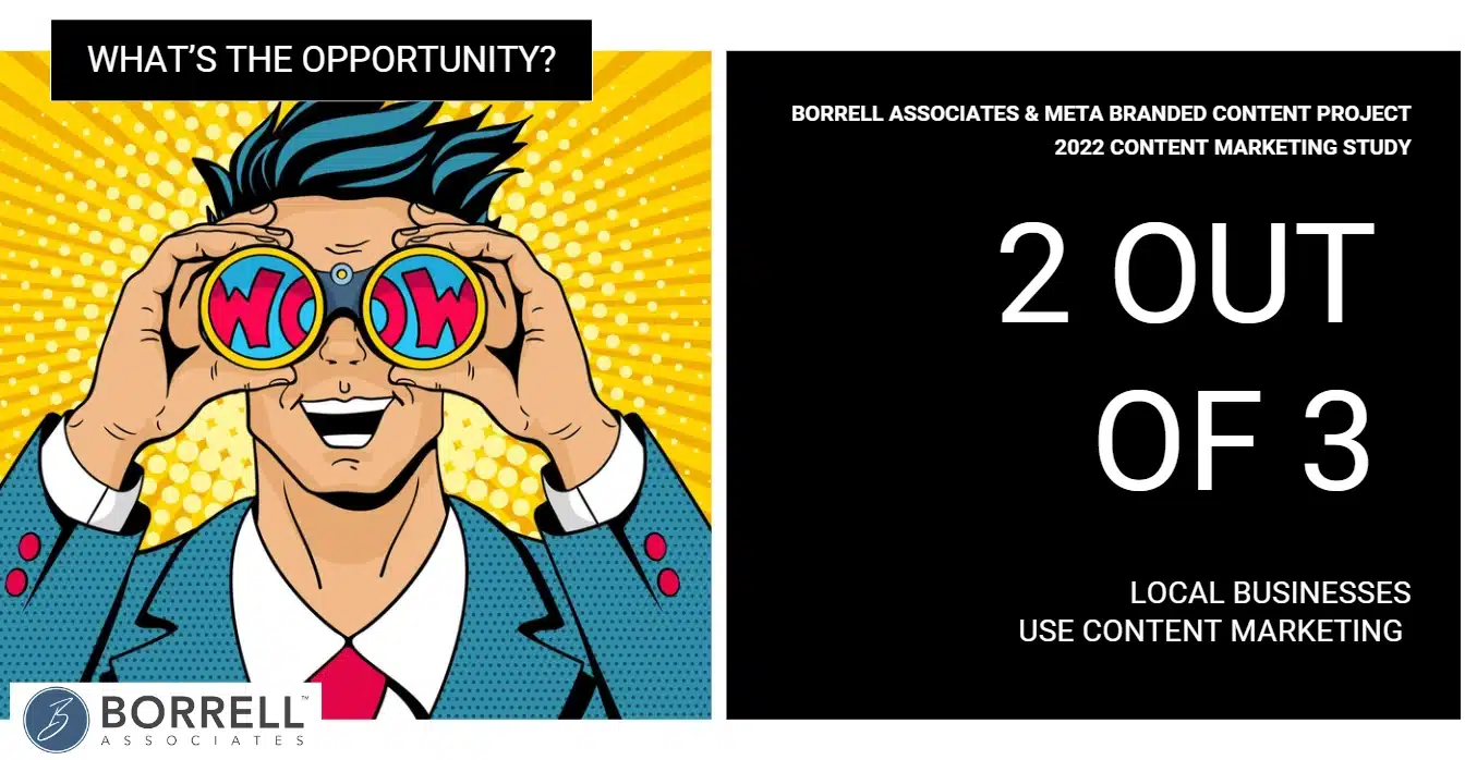 A slide from a recent Vendasta webinar referring to Borrell Associates data, which shows 2 out of 3 local businesses use content marketing.