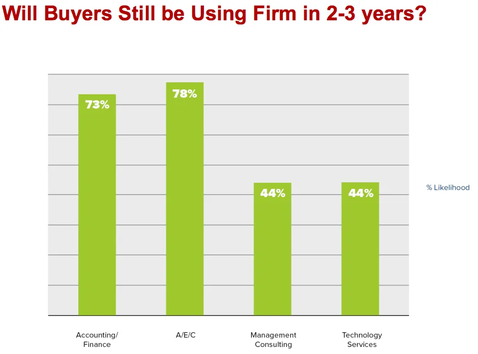 how buyers choose vendors in-line 5