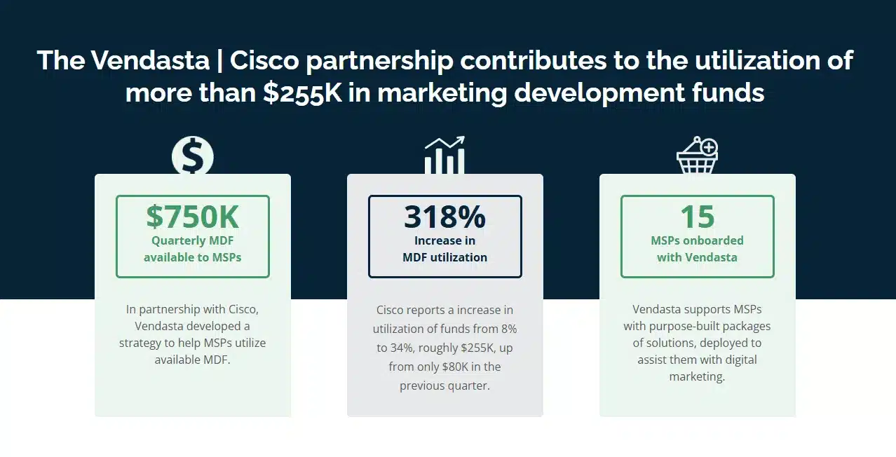 white label marketing tools: cisco