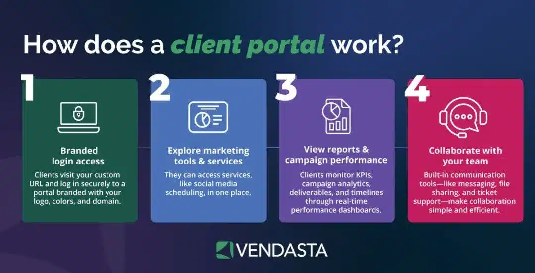 white label marketing tools: white label portal