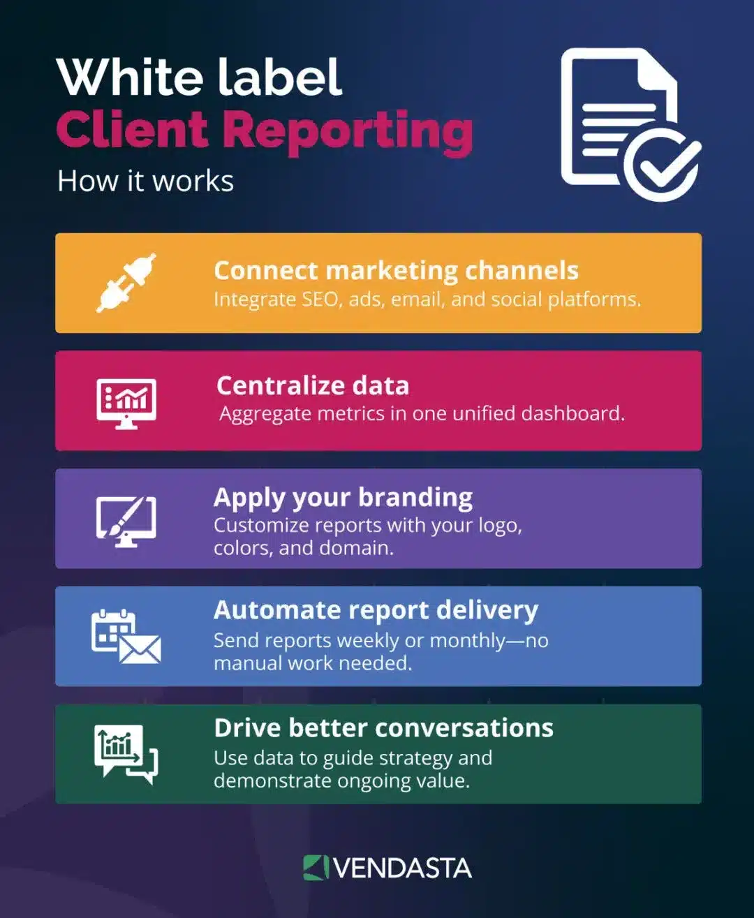 white label marketing tools: white label client reporting
