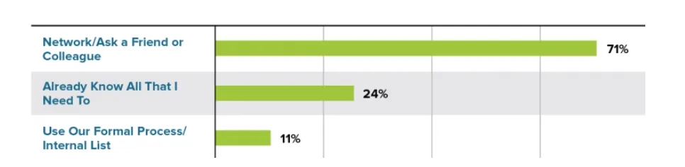 how buyers choose vendors in-line 1