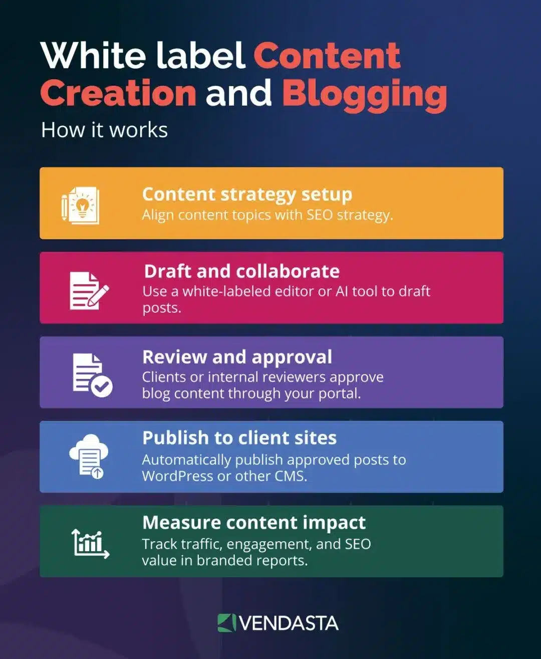 white label marketing tools: white label content