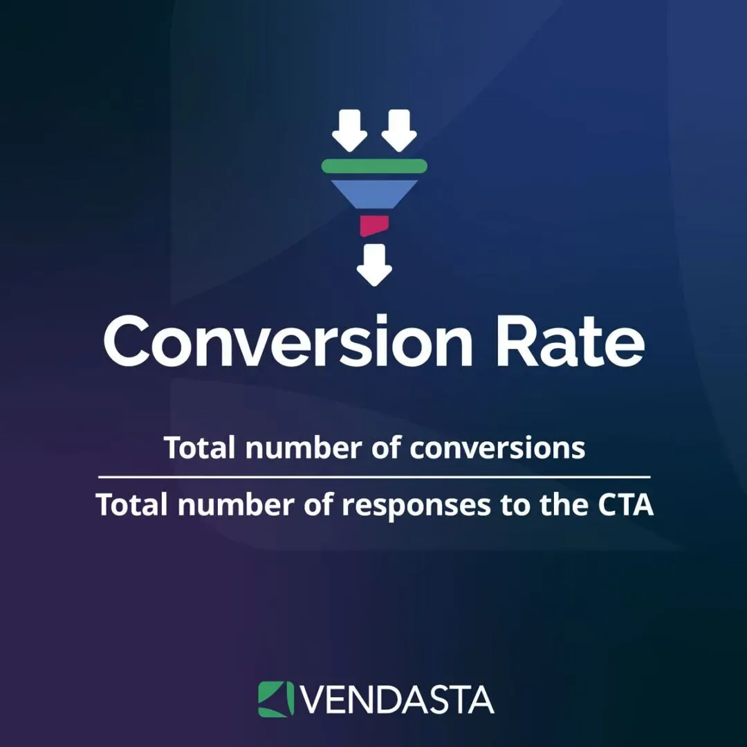 Inbound Marketing Automation: conversion rate