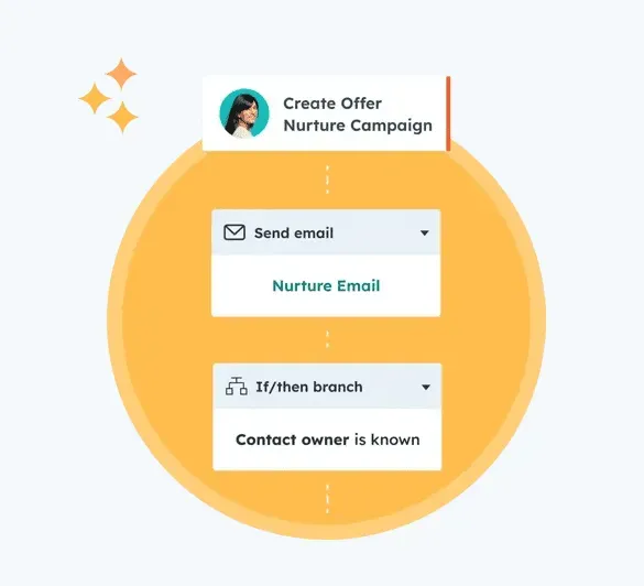 Inbound Marketing Automation: hubspot