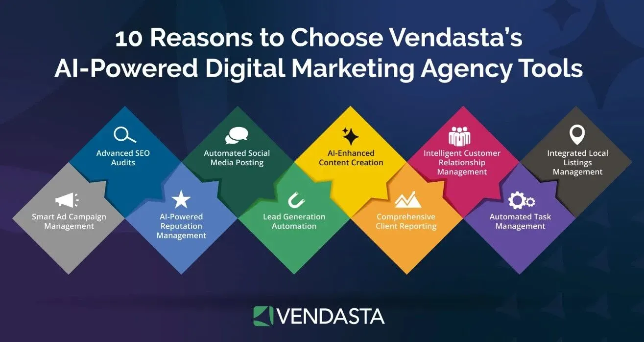 Why Vendasta is Your Go-To AI Partner for SMBs - AI Adoption