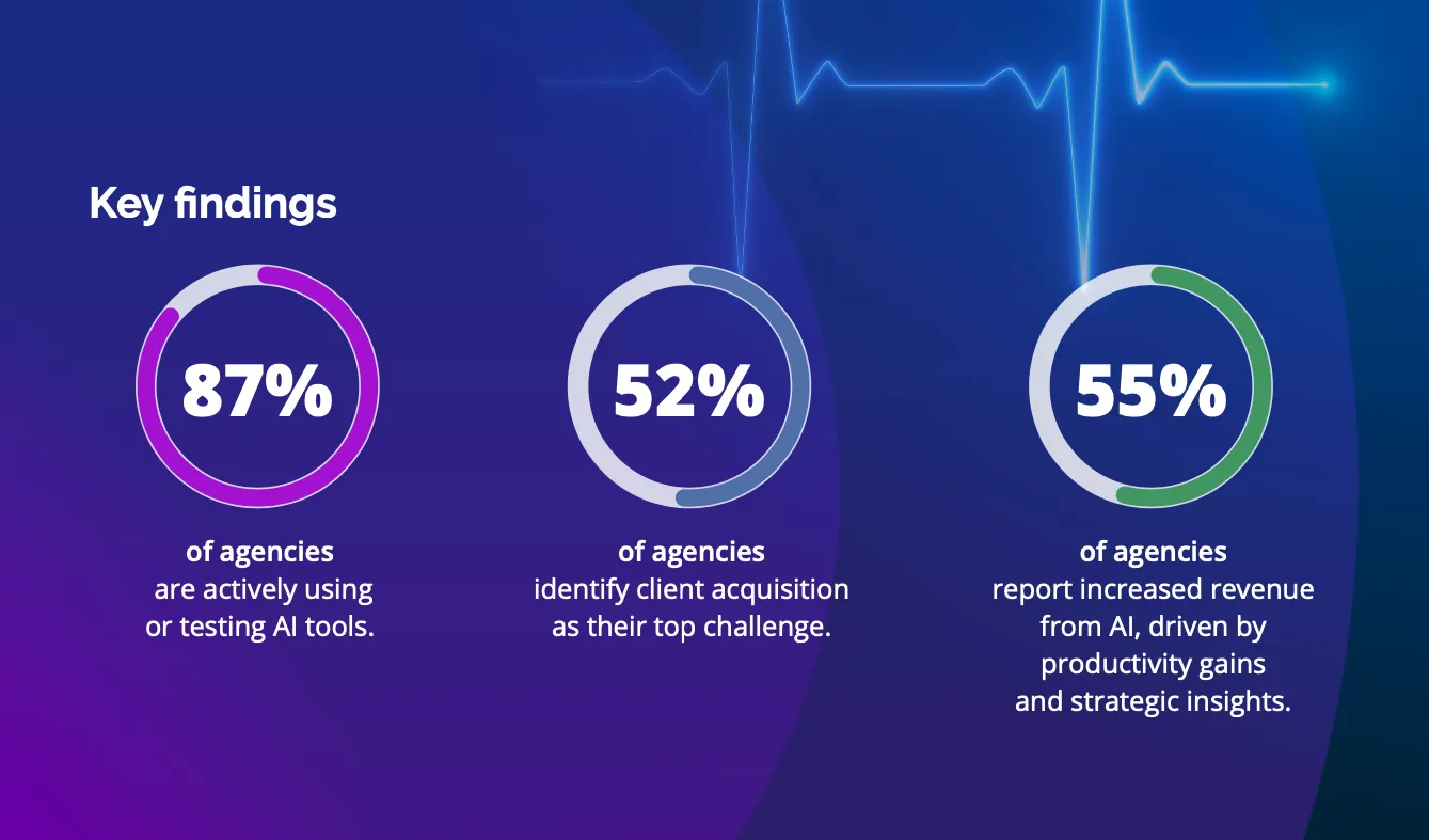 Small vs. Large Agency Trends: Key findings