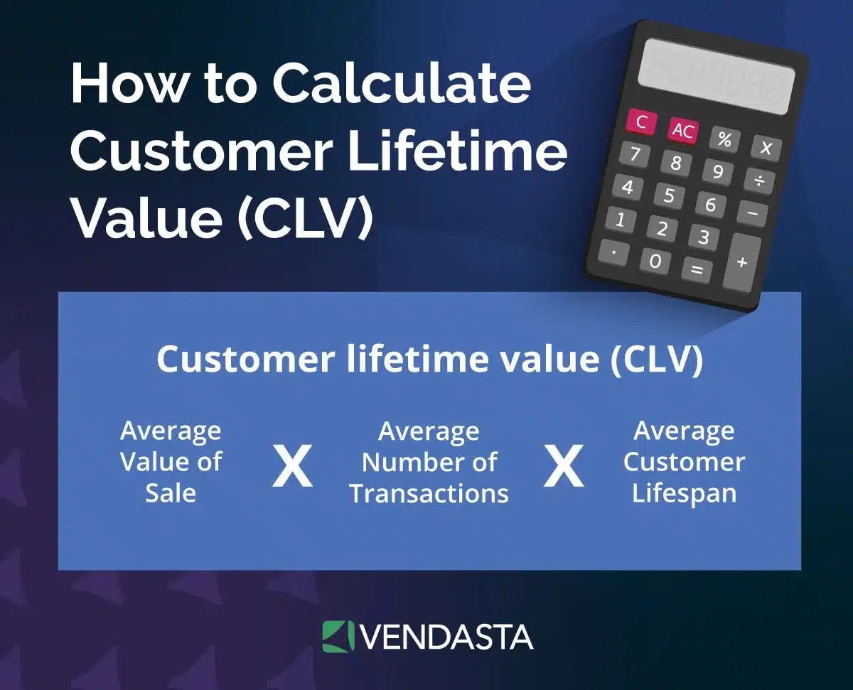 AI marketing automation: calculate CLV