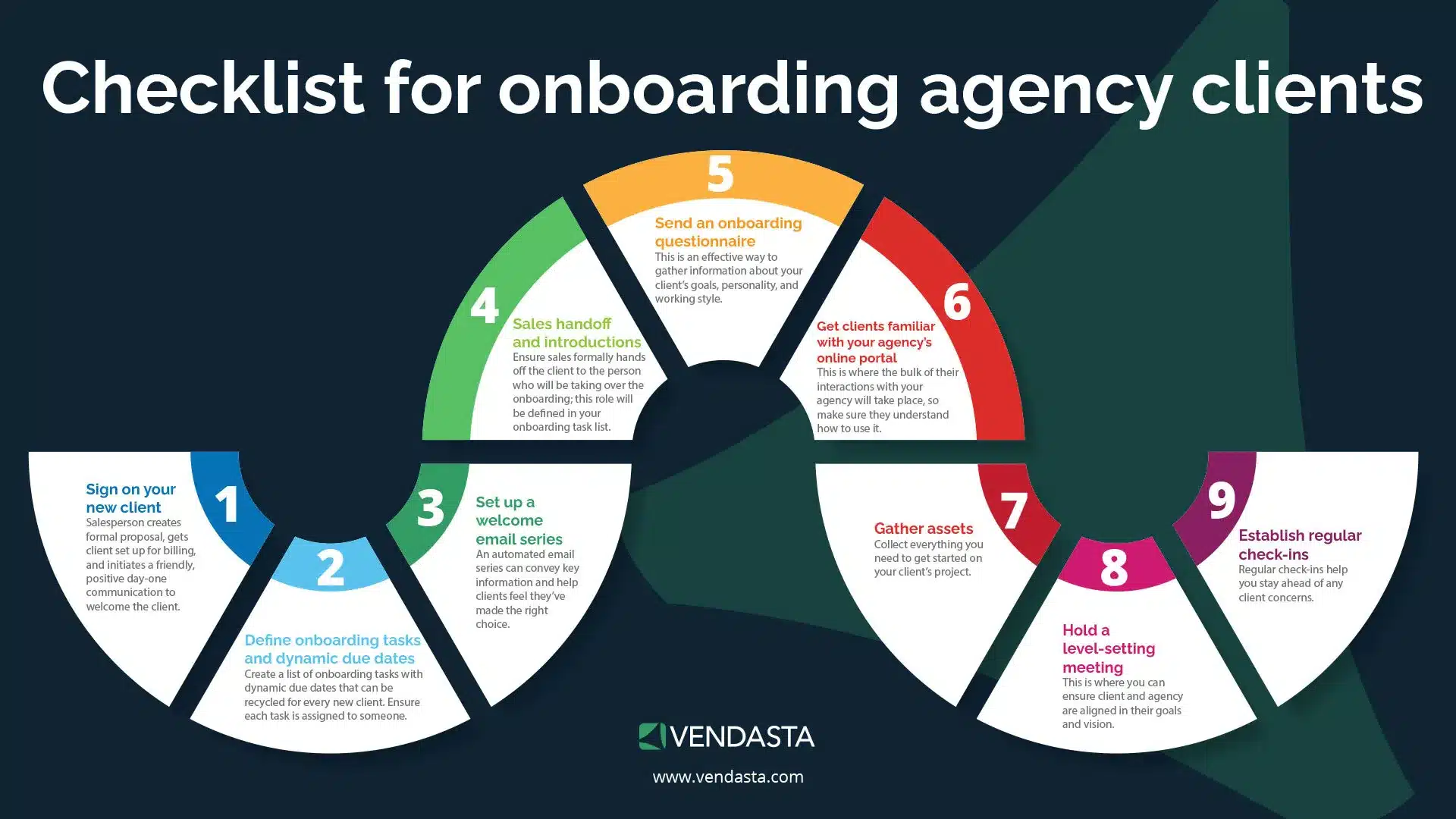 agency automation: onboarding