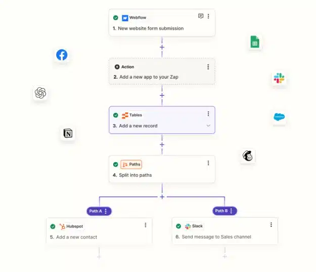 AI marketing automation: zapier