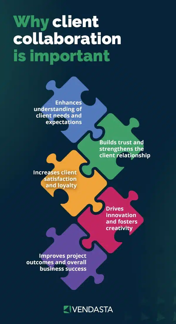 AI marketing automation: client collaboration