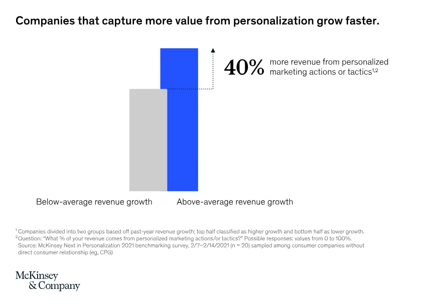 customer engagement platform: mckinsey case study
