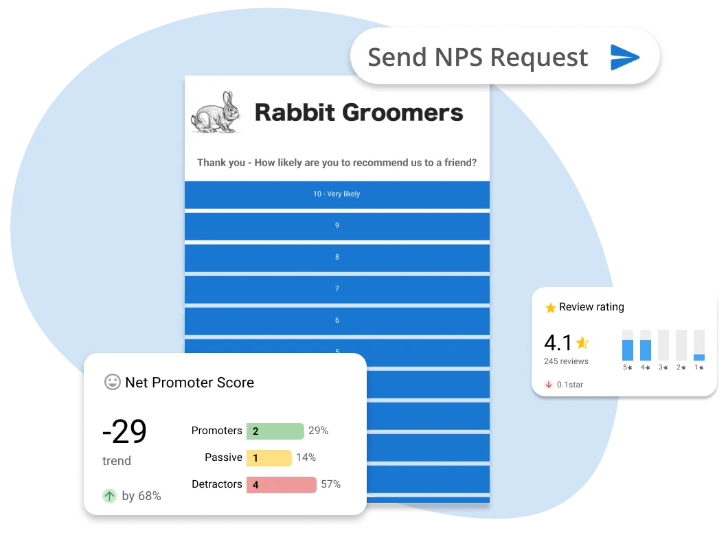 nps-management: nps request, reputation management, vendasta