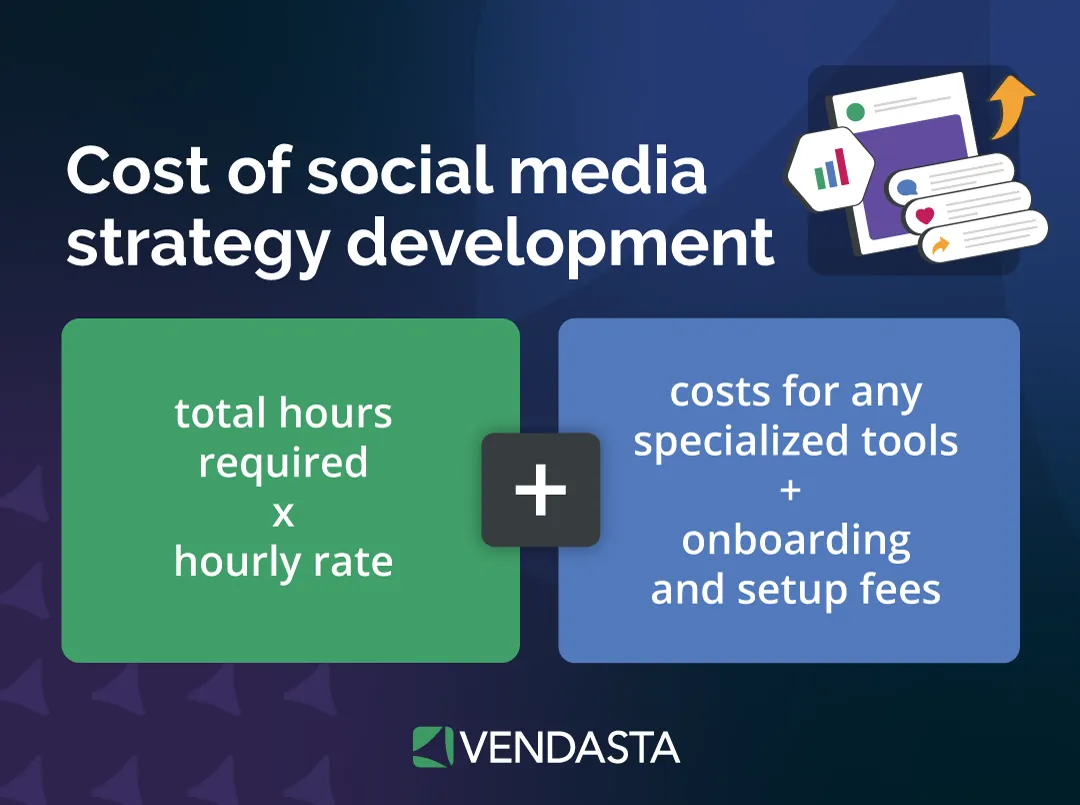 social media management services: how to cost for your social media strategy development service 