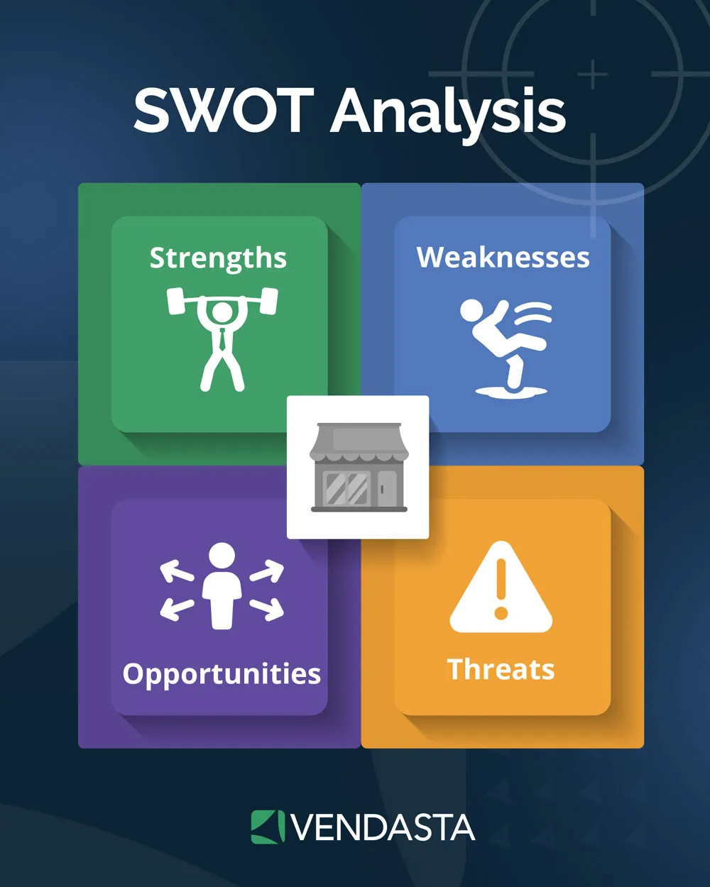 marketing plan process: SWOT analysis