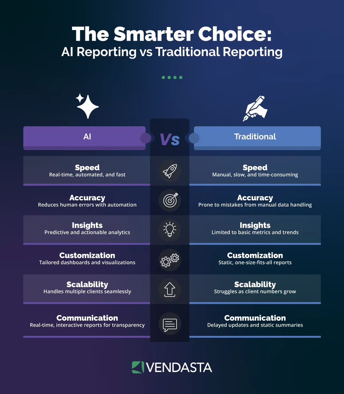 AI marketing automation: AI reporting