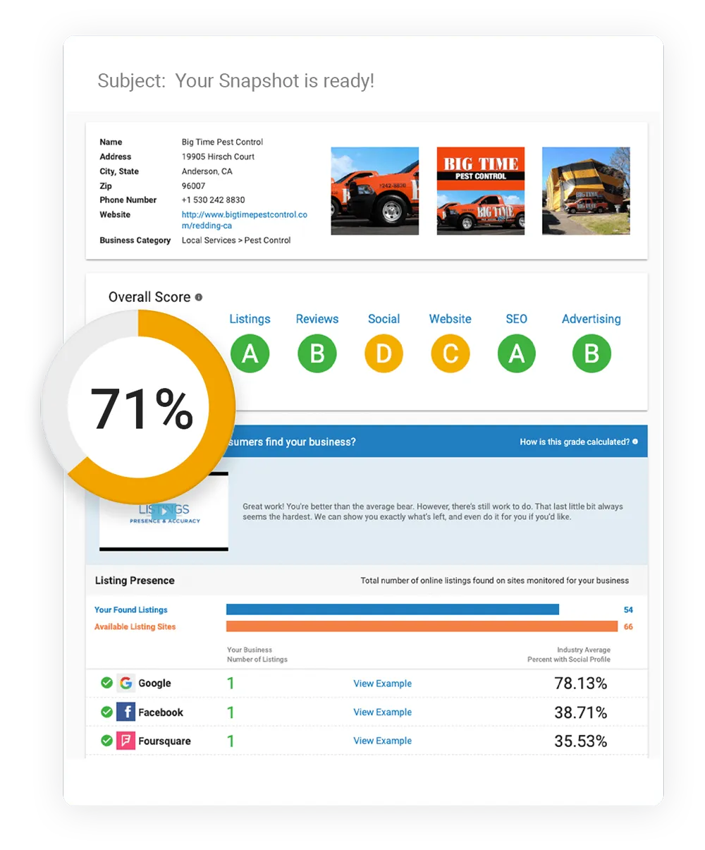 Sales funnel lead generation: Consideration
